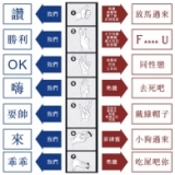 各国手势的文化差异